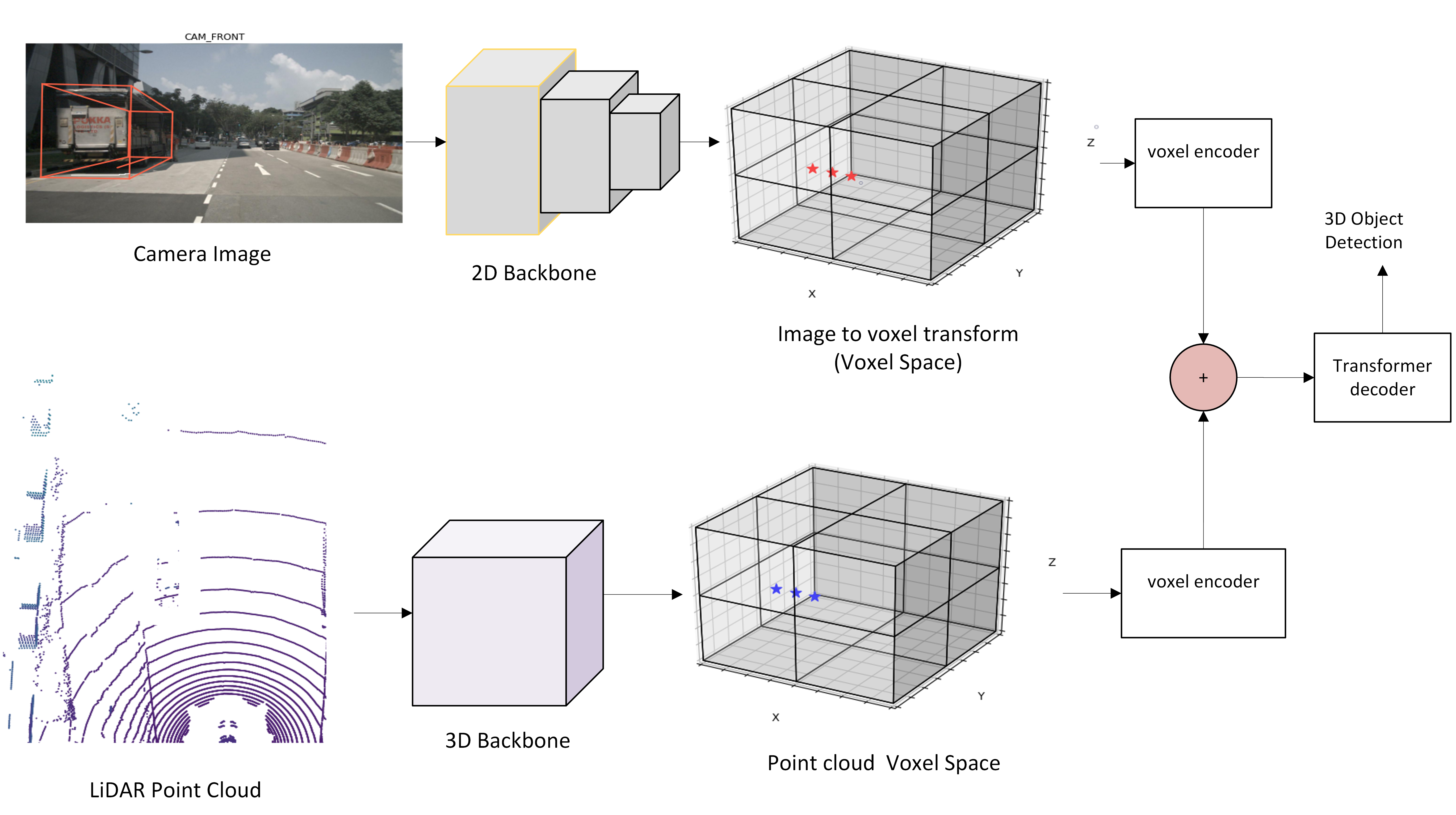 Multimodal Fusion