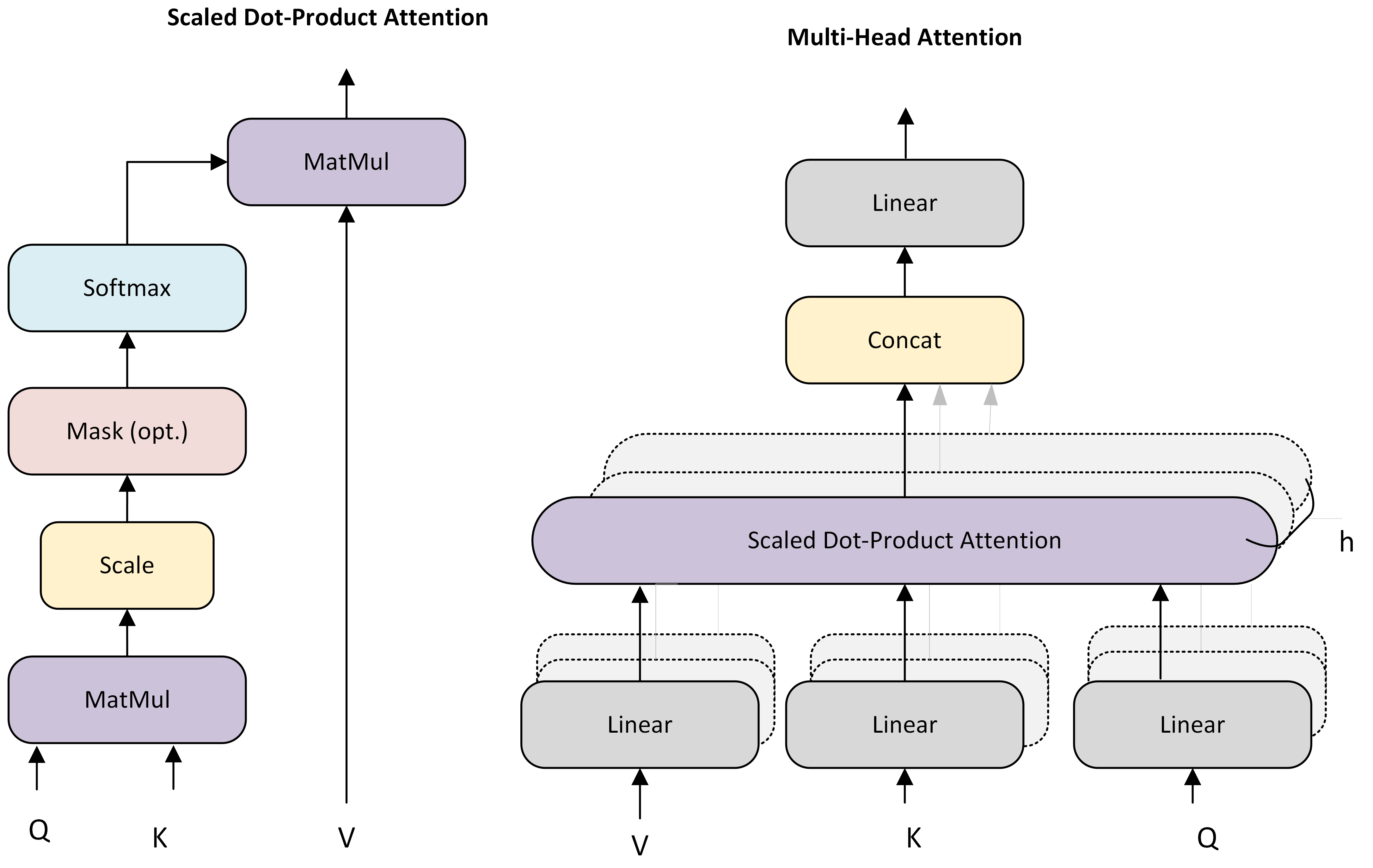 Multimodal Fusion