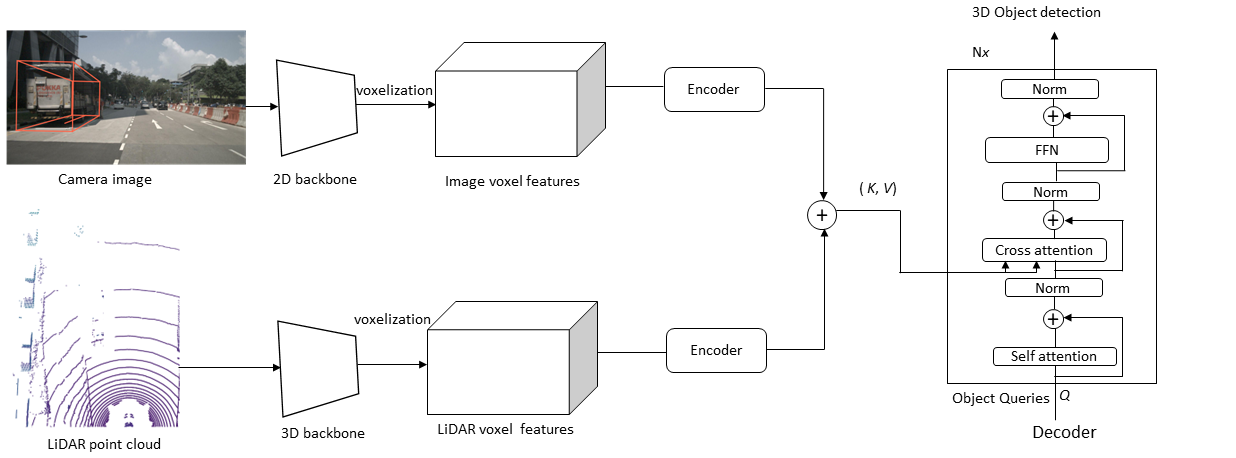 Multi-Sensor Fusion