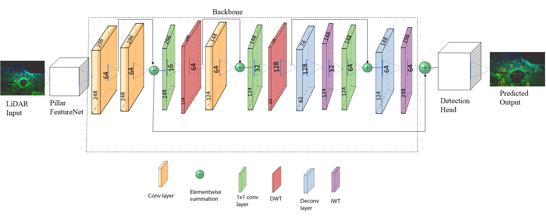 Wavelet Convolutional Neural Network