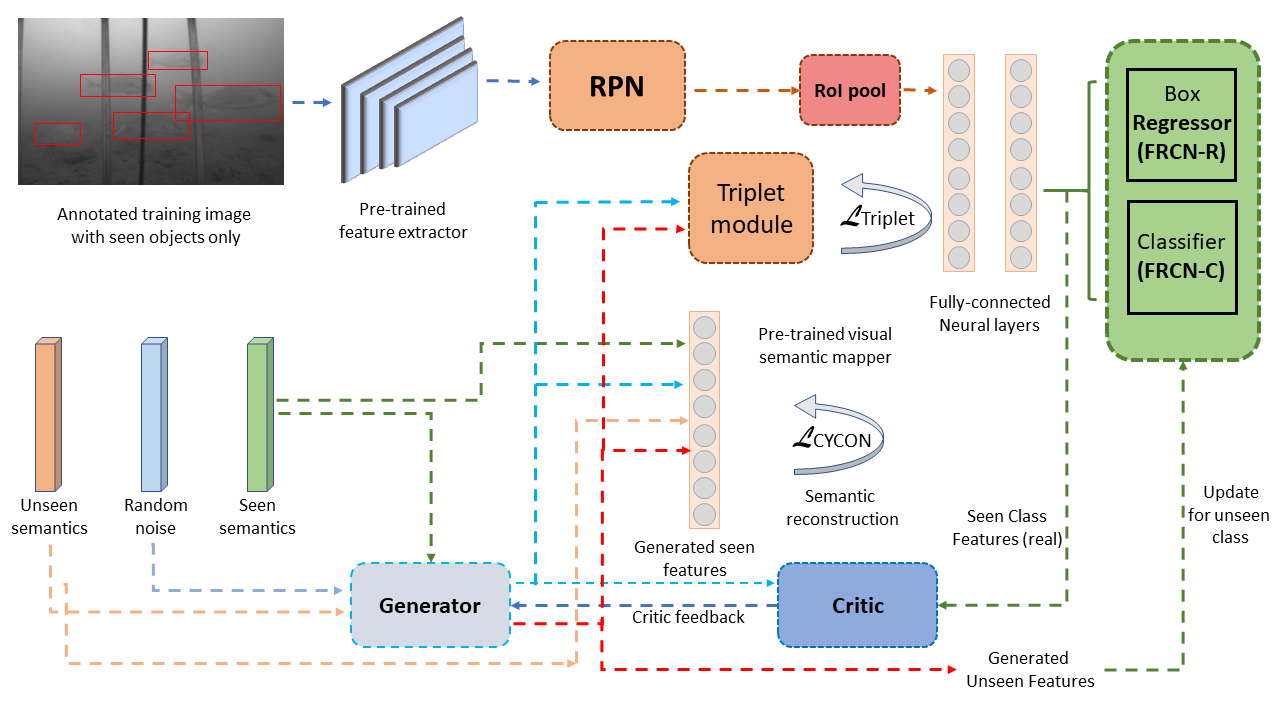 Probabilistic Model-based Active Learning