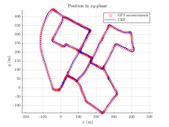 GPS-IMU sensor fusion visualization