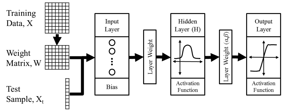 Undersampling and imbalanced learning visualization