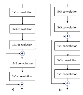 Scalable multiresolution feature extraction network