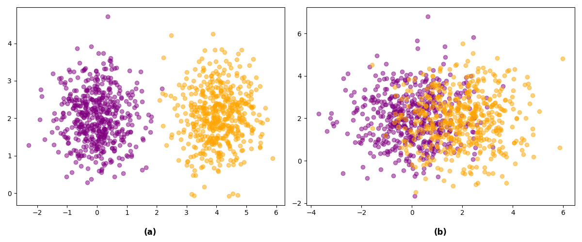 Uncertainty quantification and out-of-distribution detection visualization